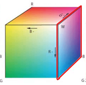Seite im RGB-Farbwürfel