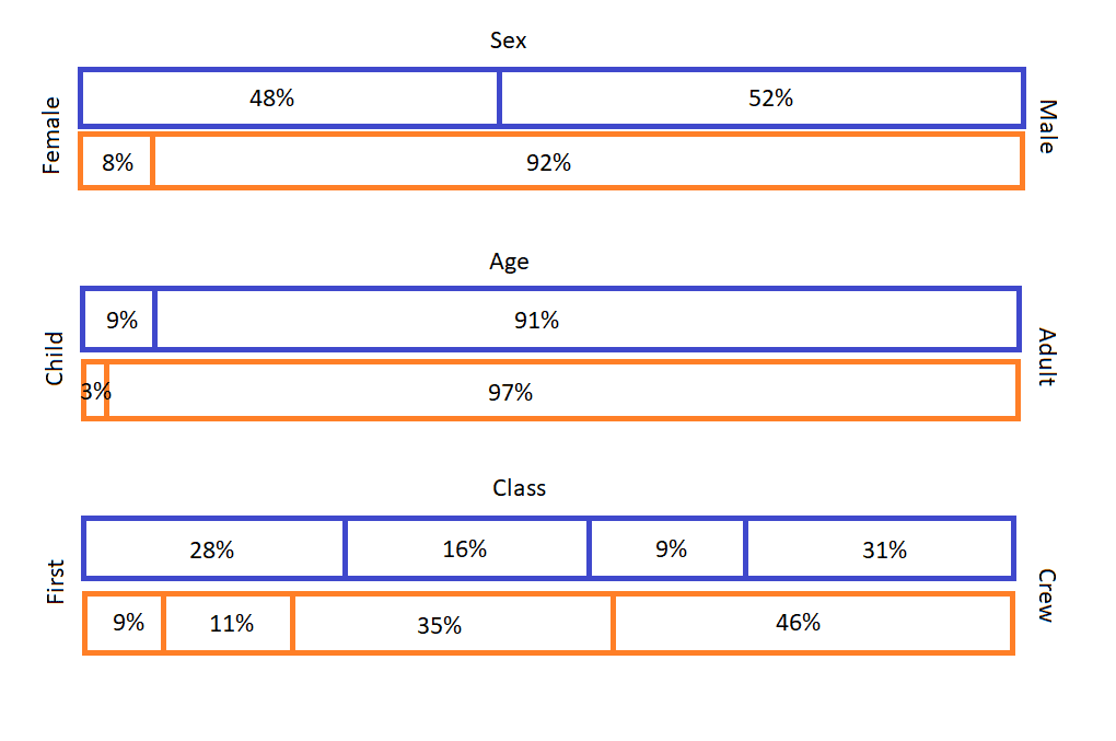 Eigene schlechte Datenvisualisierung