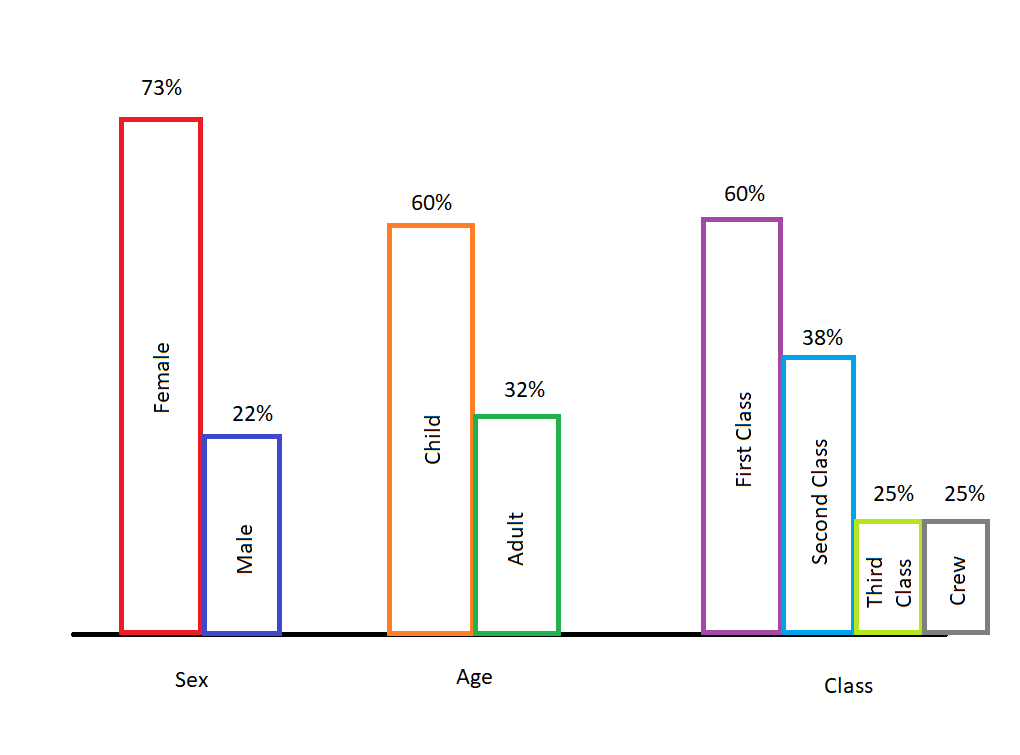 Eigene Datenvisualisierung