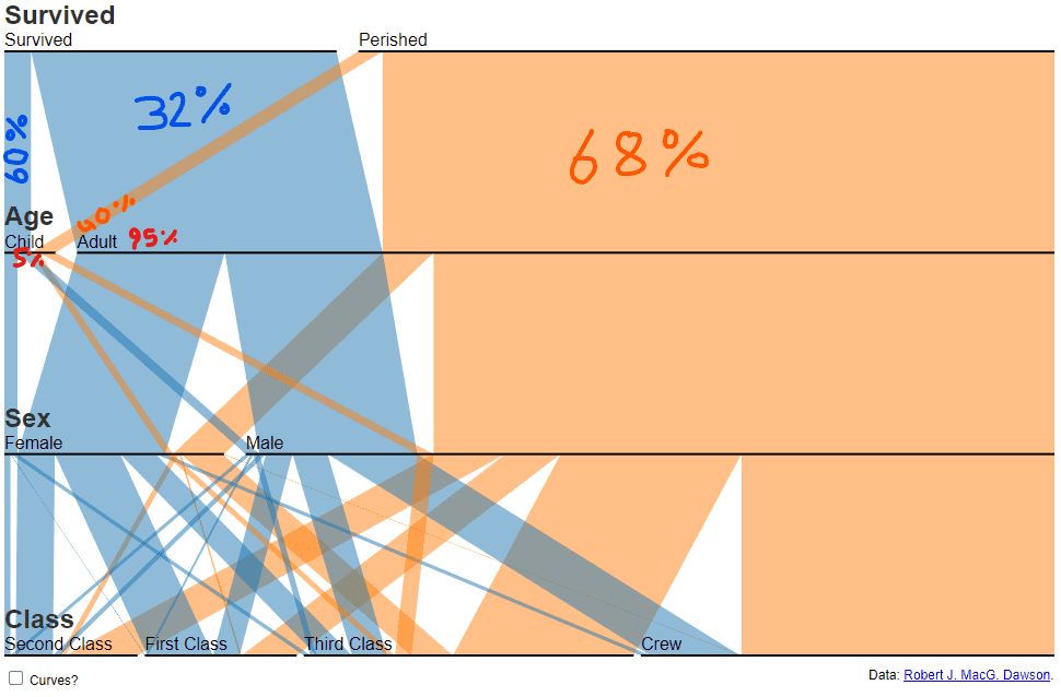 Titanic Parallel Sets - Age